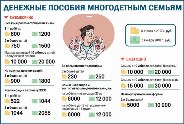льготы многодетным семьям в Москве 2018