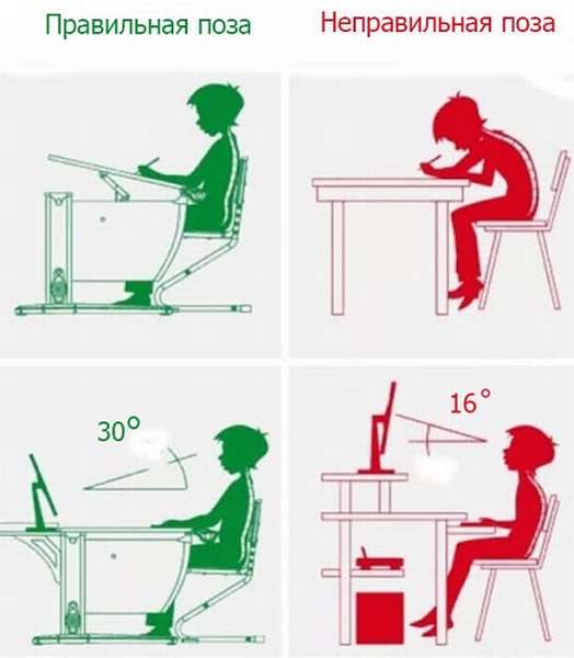 правильная позиция ребенка за столом