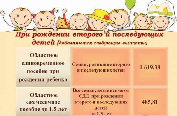 выплаты при рождении второго ребенка в москве