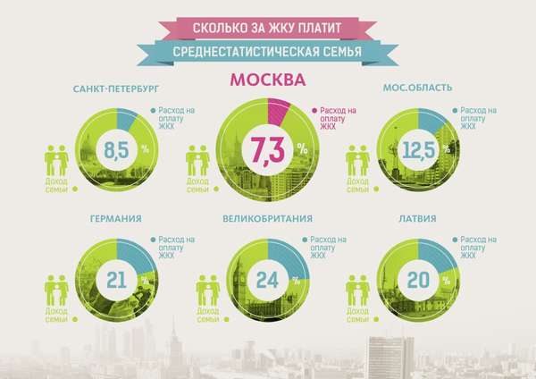 жилищные субсидии многодетным семьям москва